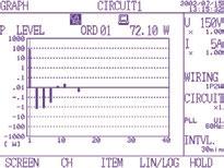 Rilevazione, tramite diagramma vettoriale, delle errate connessioni alla linea in esame quali, collegamenti mancanti, senso ciclico delle fasi, sensori amperometrici inseriti non correttamente.