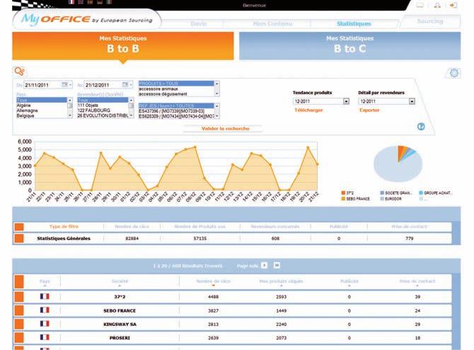 nostro strumento di statistiche