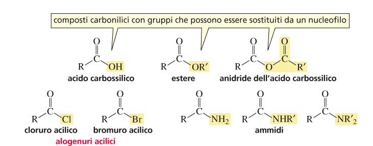 Le proprietà del gruppo carbonilico sono fortemente influenzate dai sostituenti.