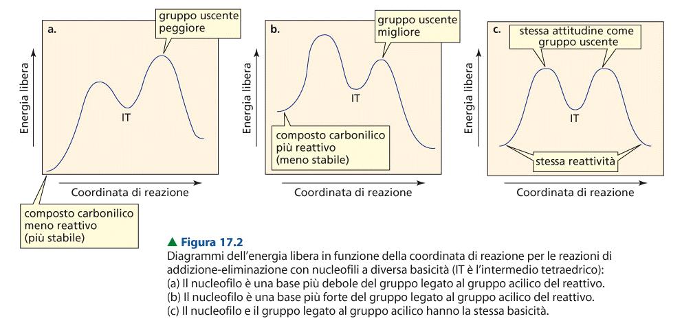 Le reazione