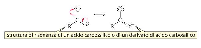 reattività