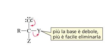 derivati