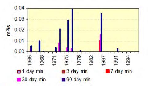 are: 0.004m3s-1 (reach 3)