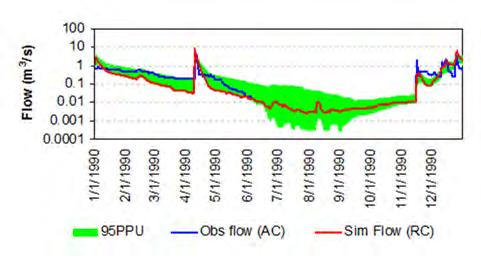 3 Temporary Stream Regime plot and Hydrological Status Assessment We represented the hydrological regime of the reaches in the Temporary Stream Regime (TSR) plot as points by using the metrics as