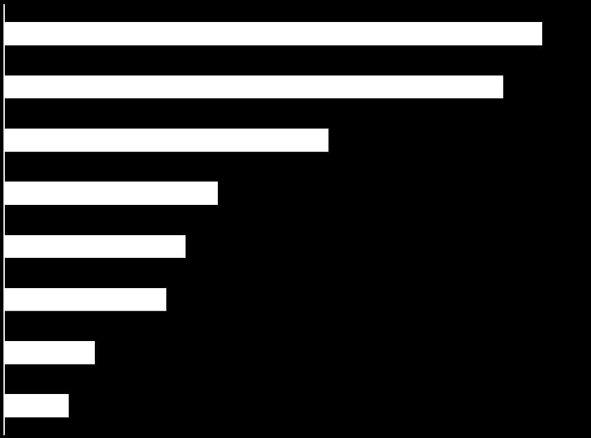 Le variabili correlate: gli stereotipi di genere Gli stereotipi di genere riguardano le donne e gli uomini, e i ruoli socialmente attribuiti e tramandati a livello generazionale che introiettano l