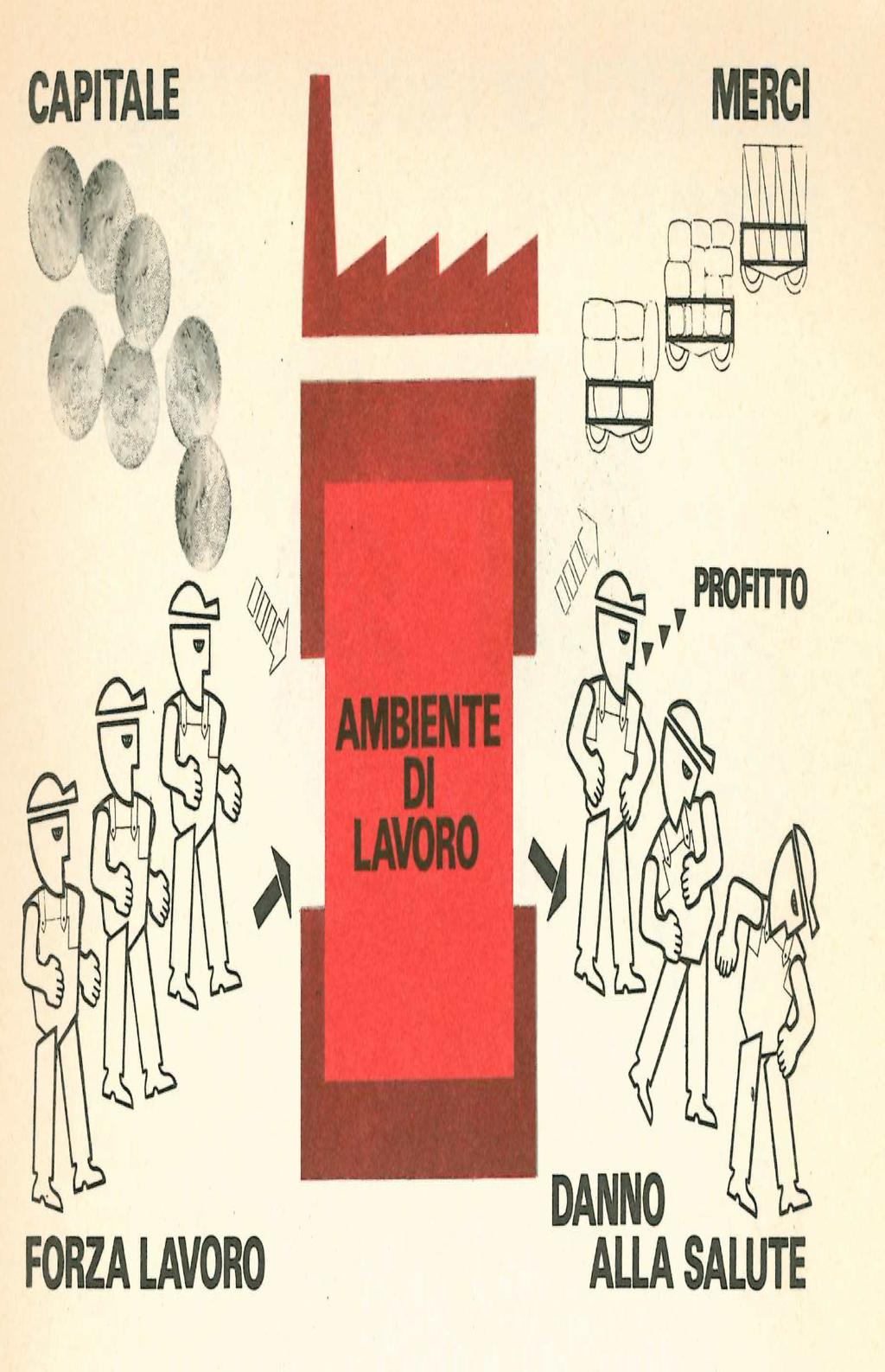 AMBIENTE DI LAVORO E