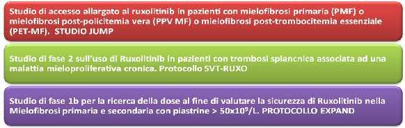 EFFICACIA E SICUREZZA DI RUXOLITINIB EFFICACIA: Riduzione >50% delle dimensioni della milza nella maggior parte dei pazienti (perdita di risposta in circa il 10% dei casi) Efficace anche nei pazienti