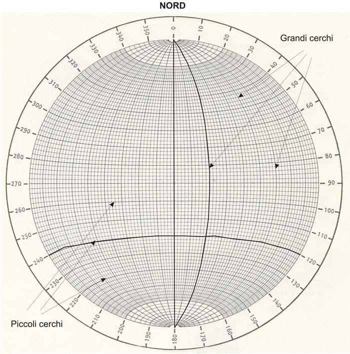 Proiezione equatoriale equiareale. Le diverse ellissi vengono chiamate grandi cerchi e i piccoli cerchi.