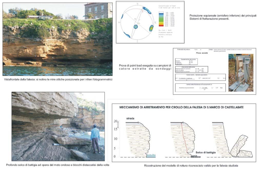 Rilievo geostrutturale di una falesia e