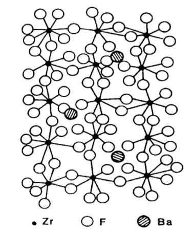 vetri fluorozirconati Esempio tipico è il vetro misto xzrf 4 (1 x)baf 2, con x = 50 70% (da 2 : 1 a 1 : 1) l unità strutturale è un poliedro intorno a Zr, con coordinazione media = 7.
