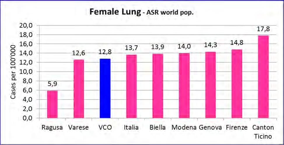 Polmone VCO == media