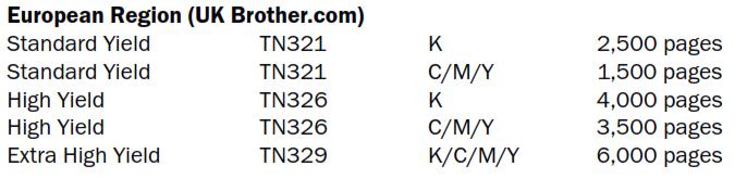 Istruzioni per la Ricarica dei toner Brother TN-326, TN-329,