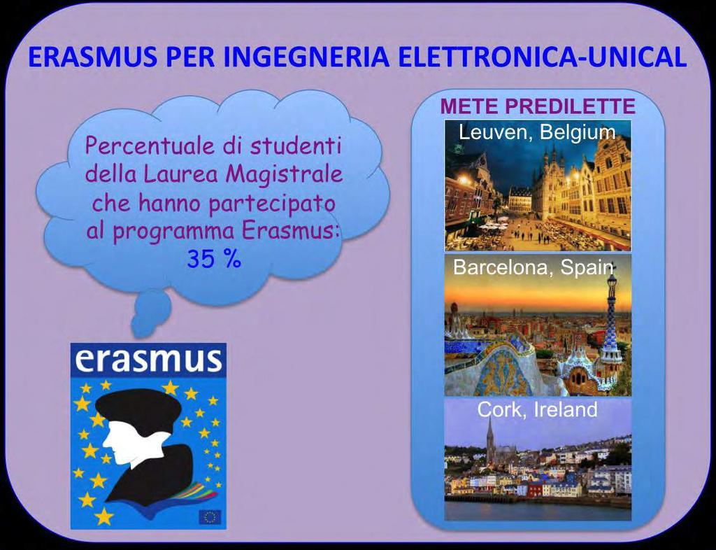 Il piano di studi Ogni studente può personalizzare il proprio percorso formativo inserendo gli esami a scelta.