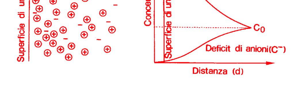 potenziale totale delle superfici la