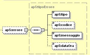 stema di Accesso Interscambio Anagrafico Pag.