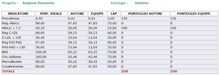 Quick openetica, è possibile ottenere la trasformazione delle linee guida (diagnostiche, terapeutiche e gestionali) delle patologie a più elevata prevalenza in strumenti informatici di utilizzo