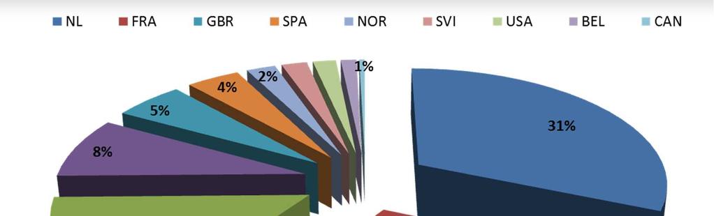 Ri.Alto BG Totale azioni (2,98%): diversificazione per Paese 2,98% di Ri.