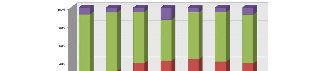 Composizione degli asset per