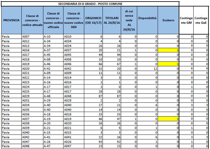 IL SINDACATO DEI CITTADINI RENDICONTAZIONE SPESE BONUS FORMAZIONE DOCENTI La burocrazia minaccia anche le novità