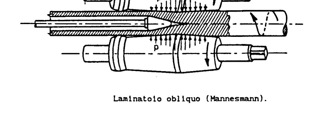 Metodo di Mannesmann LIUC