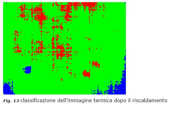 Quali informazioni si ricavano dalle