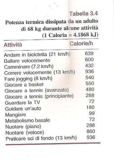 Piccolo esempio come pausa e curiosità!