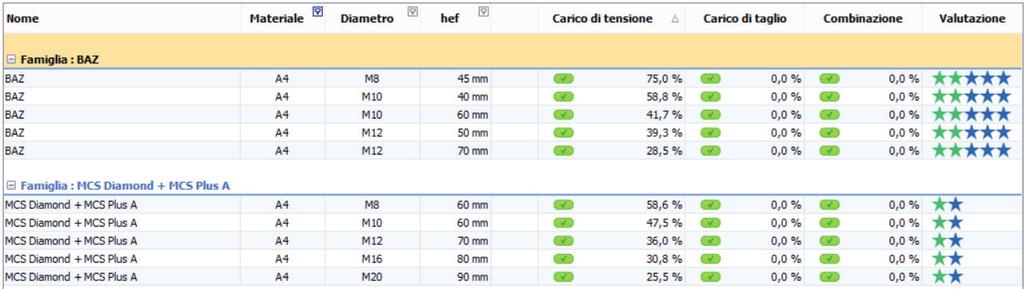 fin dall inizio della procedura di calcolo. Tutto ciò migliora la sicurezza per ogni utente.