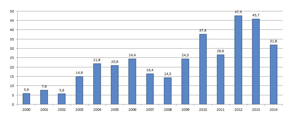 LA RIFORMA COSTITUZIONALE Grafico n.