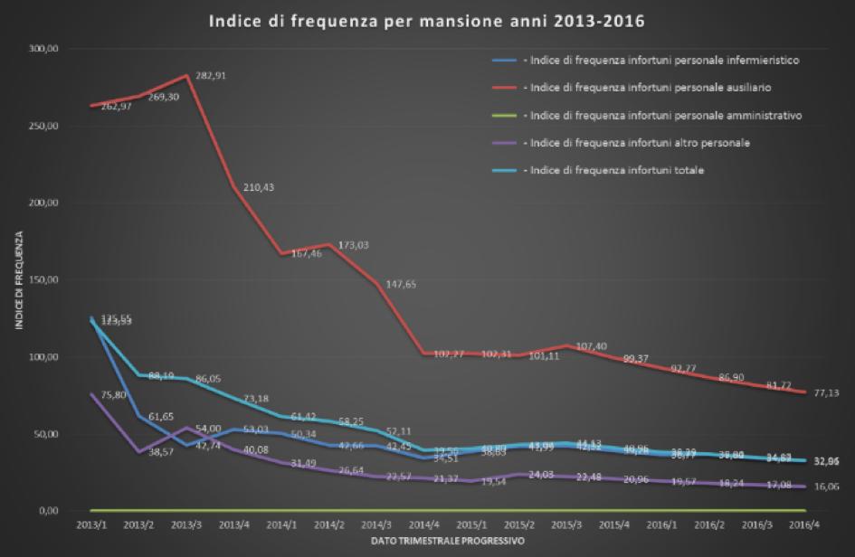 Gli indicatori che maggiormente si prestano a testimoniare la bontà dei risultati che i sistemi di gestione OHSAS 18001:2007 stanno portando all interno delle organizzazioni sono proprio i cosiddetti