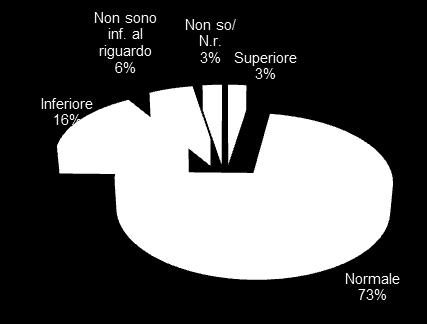 macellazione In aumento Uguale In diminuz. No colture / produz. sino a questo momento dell'anno n.r. Erbacee 10% 49% 12% 28% 2% Legnose 9% 49% 19% 22% 0% Olio 11% 42% 12% 36% 0% Vino 12% 43% 17% 28% 0% All.