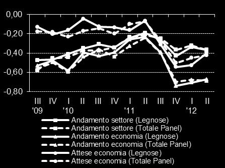 indagine è stata condotta a mezzo di detto indice, salvo dove