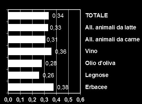 da terzi - ossia da altre imprese in conto/terzi si evince un contenimento di questa voce di spesa che conferma il dato già rilevato lo scorso trimestre e cioè la tendenza delle aziende a contenere