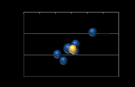 viceversa vale invece per i settori della zootecnia che per lo scenario attuale sono stati più penalizzati dalla flessione dei prezzi. Fig. 5.