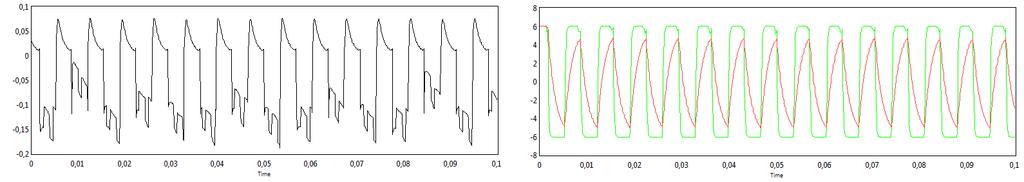 MISURA GIRI/SECONDO VENTOLA Acquisizione del particolare segnale generato da una ventola (nero) Stima del periodo e della frequenza Progettazione circuito condizionamento (filtro + amplificatore)