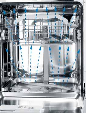 Prestazioni Lavastoviglie PLUS PROGRAMMI FLEXIPOWER NEW SENSOR SYSTEM ULTRA INTENSIVE SPEED 25 Per ottimizzare in ogni istante l efficacia di lavaggio, è stato studiato un motore di nuova generazione