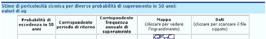 2006 - PROGETTO S1 - DOWNLOAD DATI In particolare sono disponibili per i punti di una griglia non inferiore a 0,05 : - valutazioni di a max in termini di 16mo, 50mo e 84mo percentile per 9