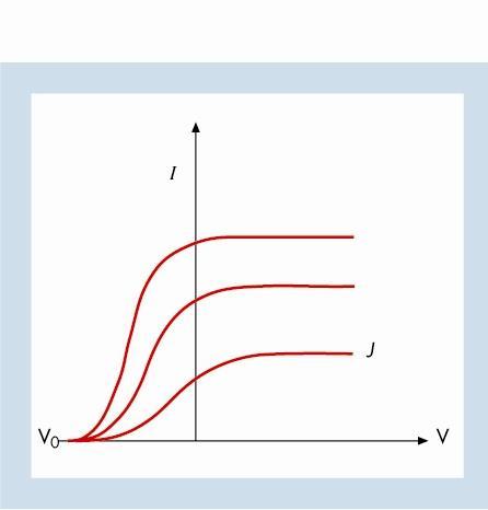 L effetto fotoelettrico Il fenomeno: una superficie metallica colpita da radiazione elettromagnetica emette elettroni Previsioni della teoria classica: