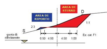 Andamento Trasversale del Tracciato Stradale 1 2 Si riporta in planimetria la traccia del piano di sezione per leggere l andamento