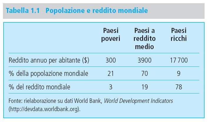 La distribuzione della