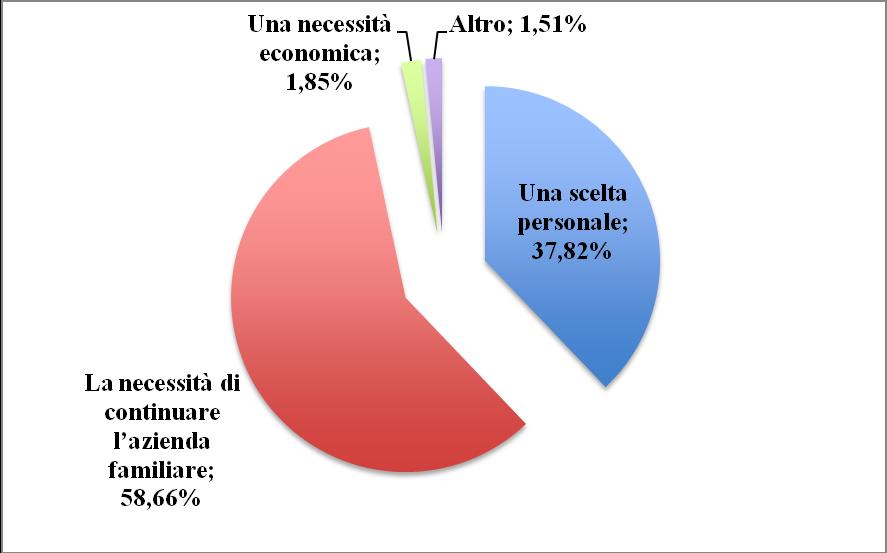 mantenimento di questo patrimonio.