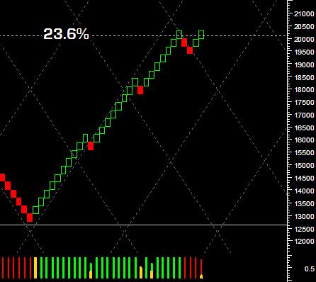 venerdì 12 giugno 2009 _ FTSE MIB: 20384p (-0.