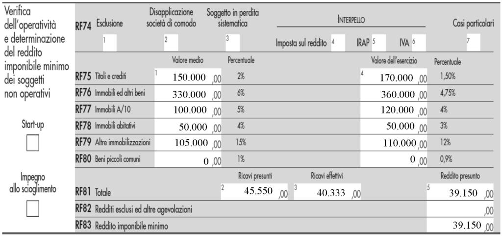 Beni Valore 2012 Percentuale Reddito Minimo Altre immobilizzazioni 110.000 12 13.200 Beni piccoli comuni 0 0,9 0 Reddito minimo 39.