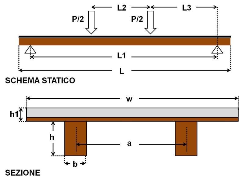 PROVA DI CARICO IN LABORATORIO L=470cm w=100cm L1=400cm a=60cm L2=133cm h=20cm L3=133.5cm h1=8.