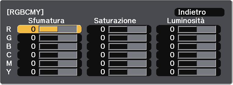 Regolzione del colore dell'immgine 75 È possibile regolre i vri spetti dell visulizzzione dei colori delle immgini proiettte. g Link correlti "Regolzione di sfumtur, sturzione e luminosità" p.