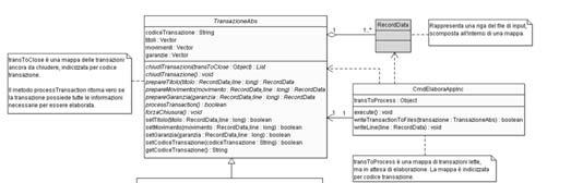 UML come progetto Approccio più ingegneristico Documento di Definizione di prodotto (DP) Descrive formalmente il sistema per modelli Elevato grado di dettaglio Nessuna decisione o interpretazione da