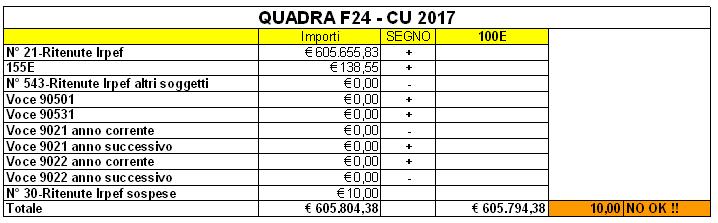 CU Utilità: Controllo Dati CU-PAGHE Estrazione xls (4/4) Nel caso si dovesse presentare una potenziale squadratura l elemento viene automaticamente messo in