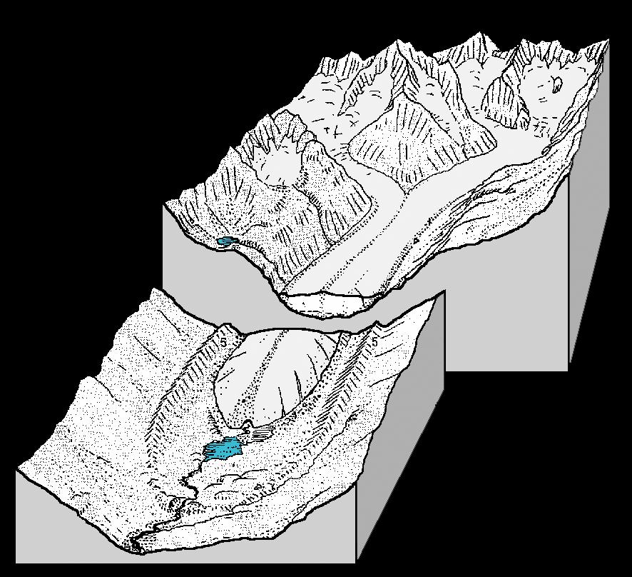 1.1. Forme e depositi glaciali -Nomenclatura Ghiacciaio di circo Circo con laghetto Morena laterale Morena