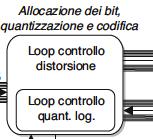 I due loop Loop interno sui limiti del bitrate (RATE