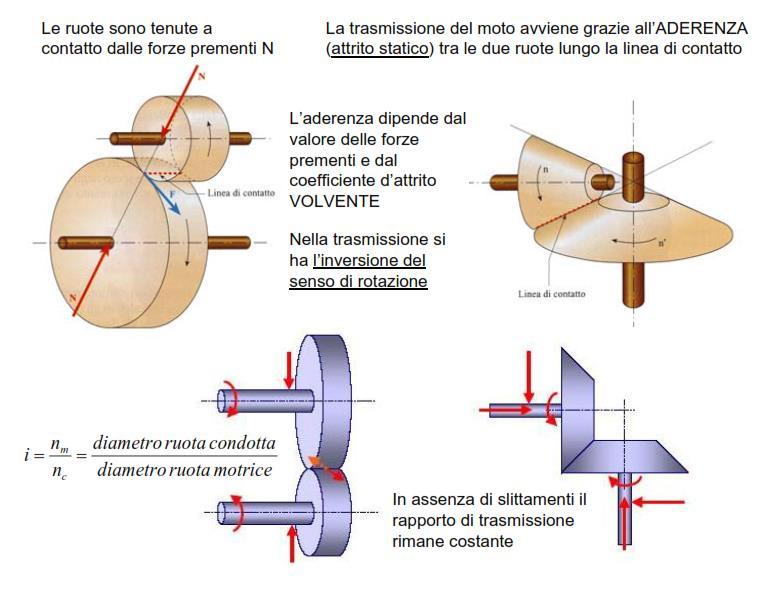 Docente: Ing.