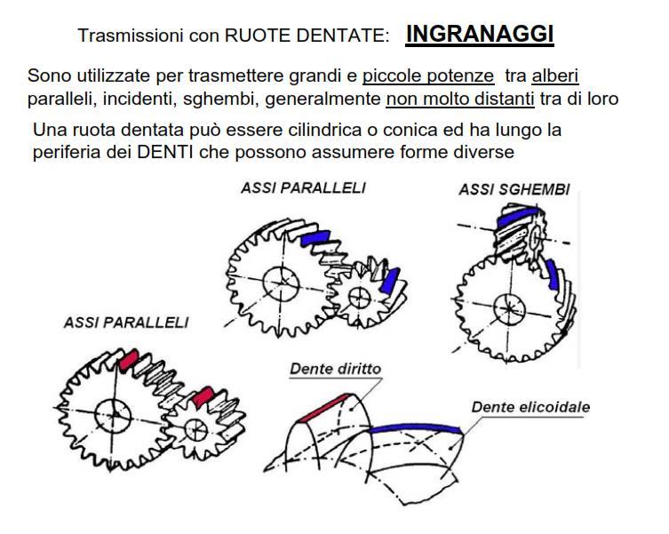 Docente: Ing.